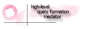 Highlevel query
